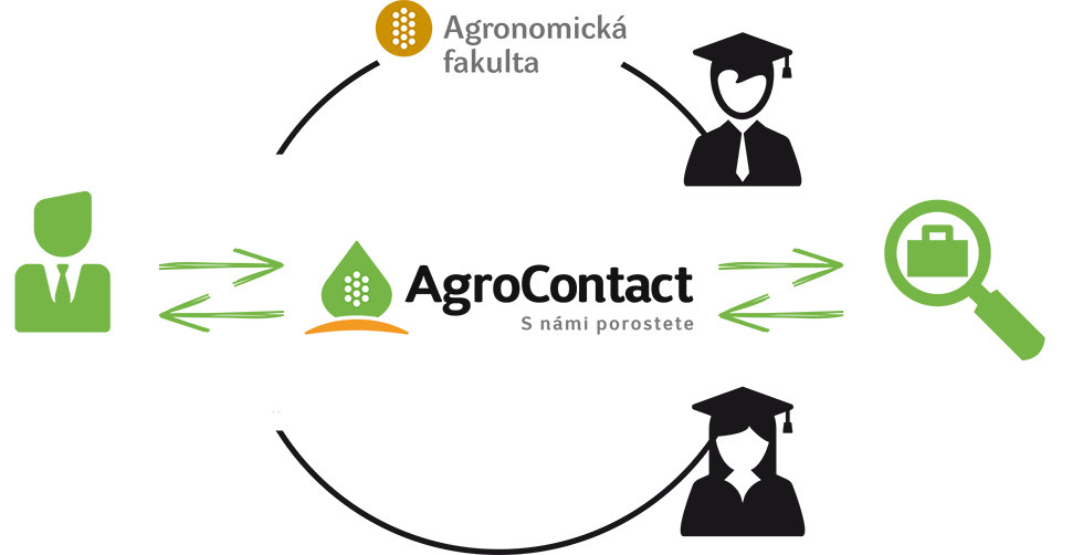 Proč se registrovat Proč se registrovat